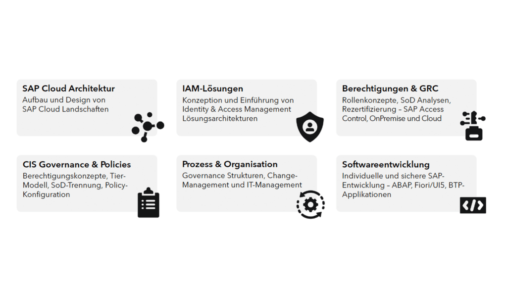 Cloud SUPER-Admin? Sicherheitsrisiken und Eskalationspfade in den SAP Cloud Identity Services
